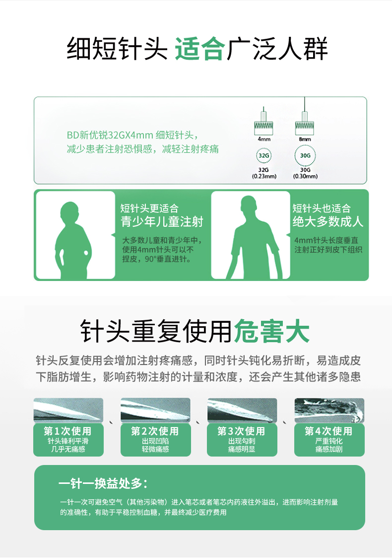 BD针头详情图_07.jpg