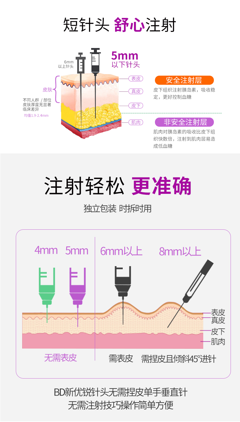 新BD针头详情图_06.jpg