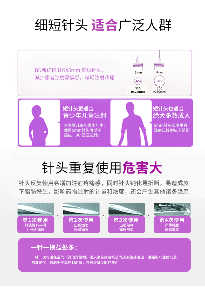 新BD针头详情图_07.jpg